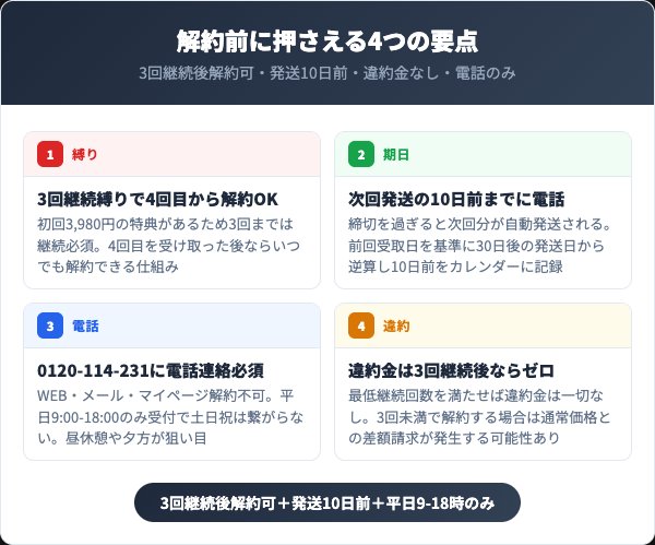 GUNGUNを解約する前に知っておくべき4つの要点