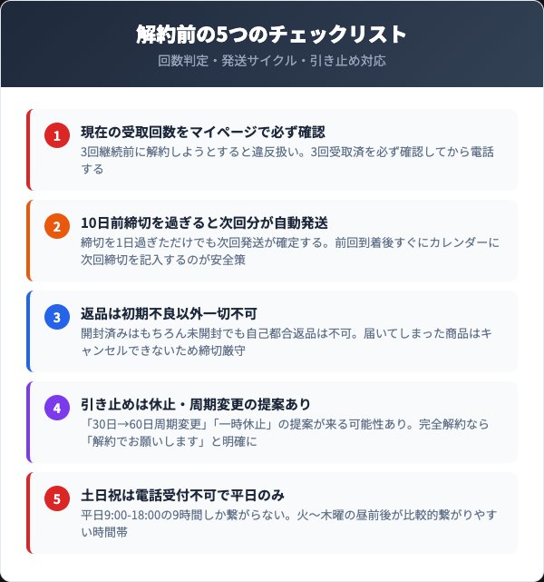 解約前に確認すべき5つのチェックリスト