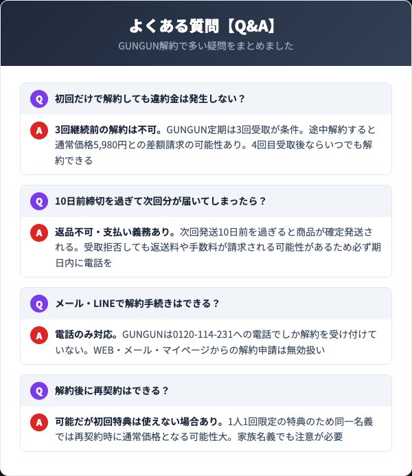GUNGUNに関するよくある質問