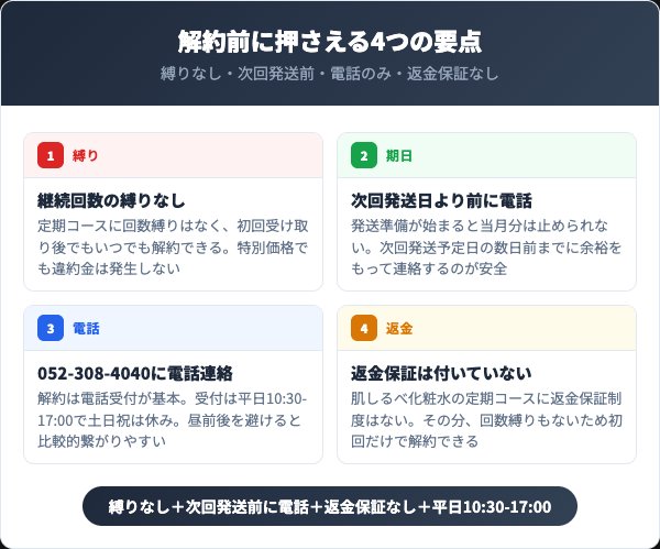 肌しるべ化粧水を解約する前に知っておくべき4つの要点