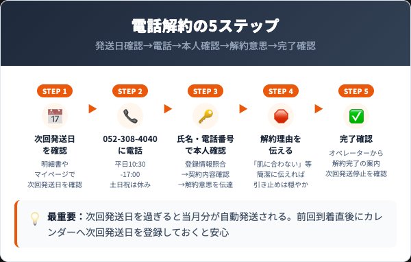 肌しるべ化粧水の解約手順｜電話での5ステップ