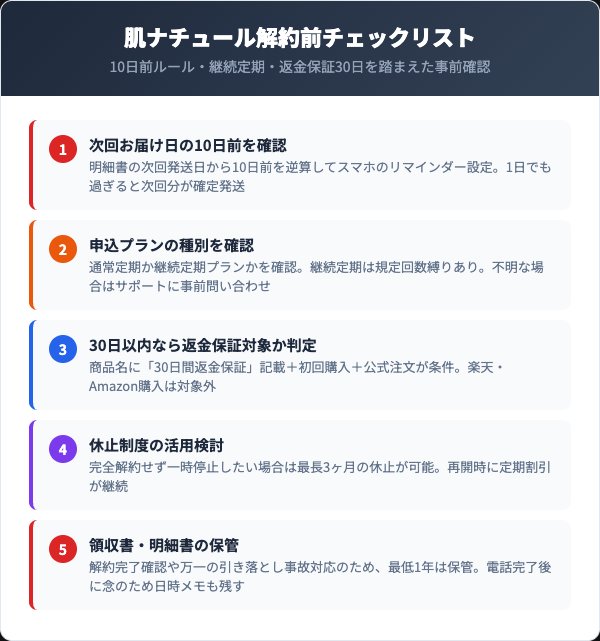 肌ナチュール解約前チェックリスト