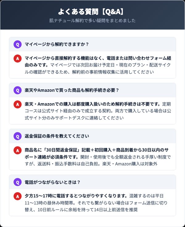 肌ナチュール解約Q&A
