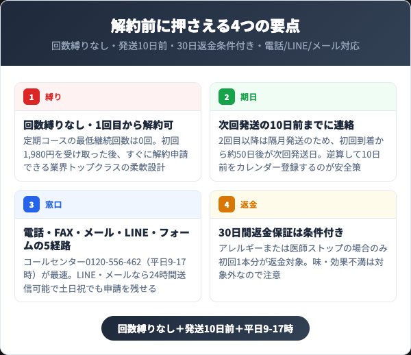 はははのはを解約する前に知っておくべき4つの要点