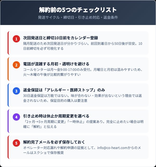 解約前に確認すべき5つのチェックリスト