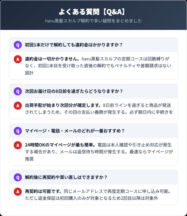 haru黒髪スカルプ解約に関するよくある質問FAQ