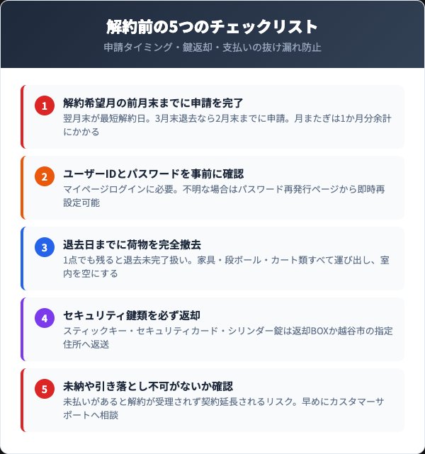 ハローストレージ解約前に確認すべき5つのチェックリスト
