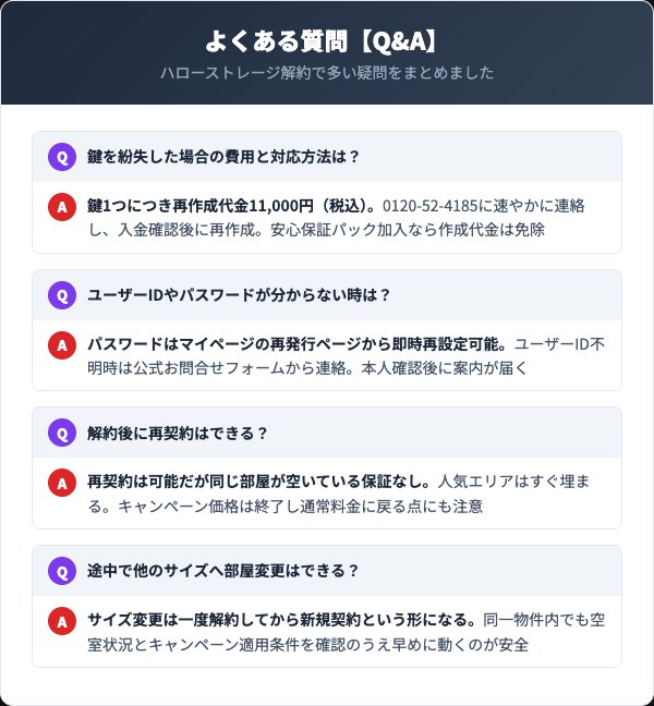 ハローストレージ解約のよくある質問