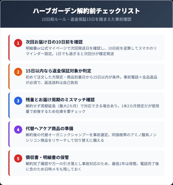 ハーブガーデン解約前チェックリスト