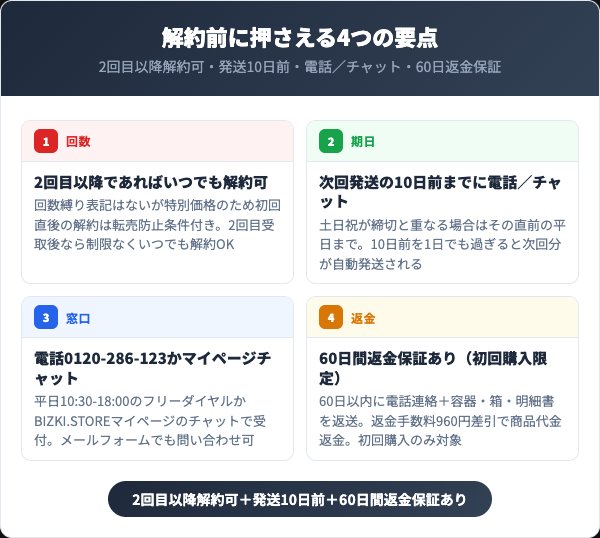 ハーバルラビットを解約する前に知っておくべき4つの要点