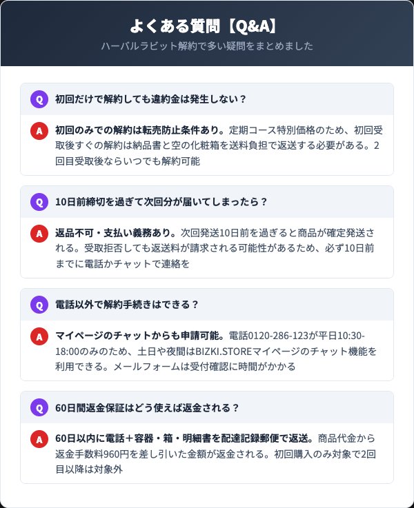 ハーバルラビットナチュラルゲルクリームに関するよくある質問