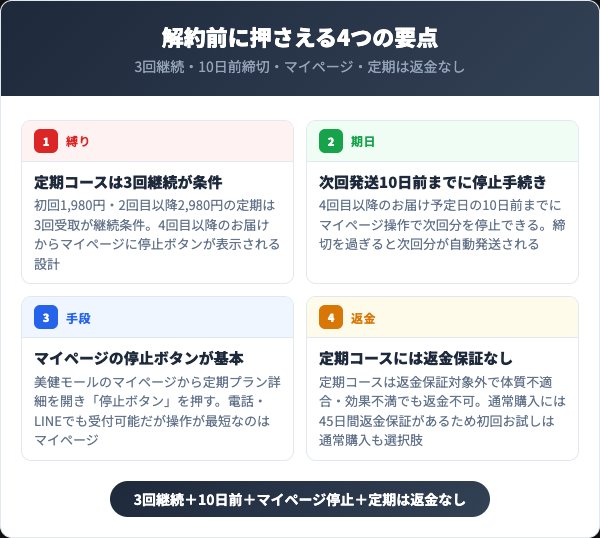 ハーブル サクセスダイエッティーを解約する前に押さえる4つの要点