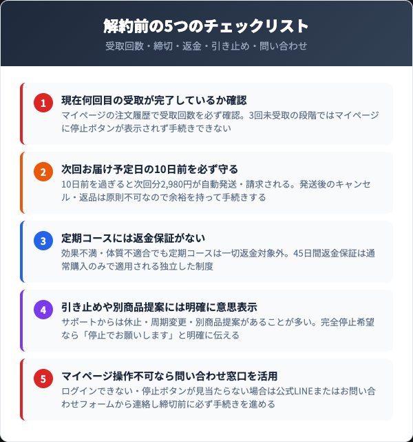 解約前に確認すべき5つのチェックリスト