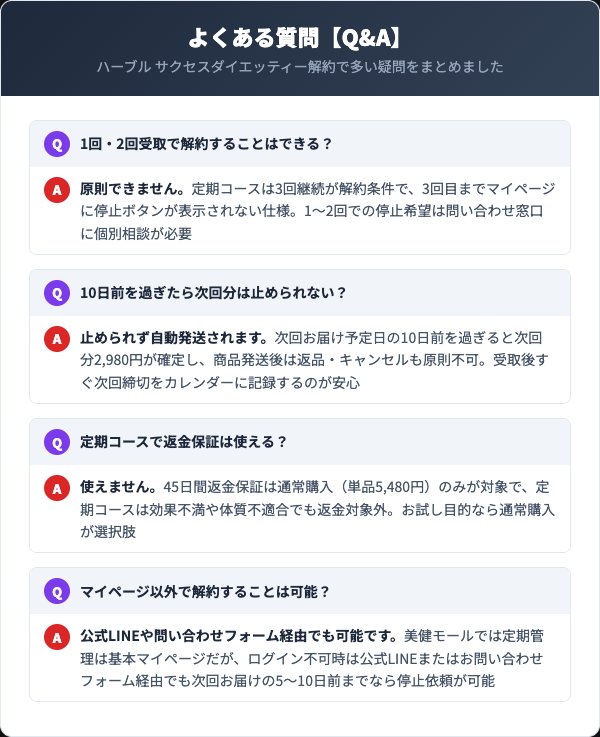 ハーブル サクセスダイエッティーに関するよくある質問