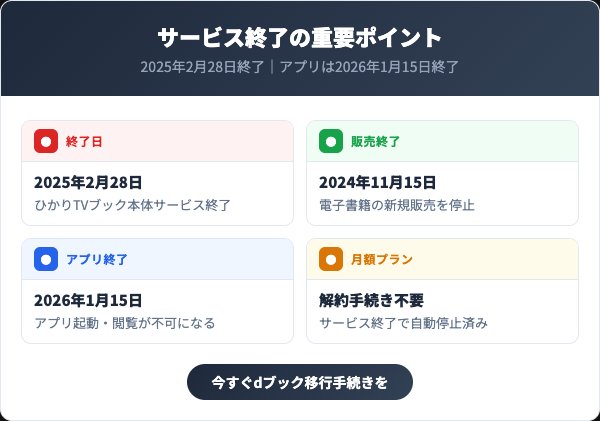 ひかりTVブックは2025年2月28日にサービス終了済み