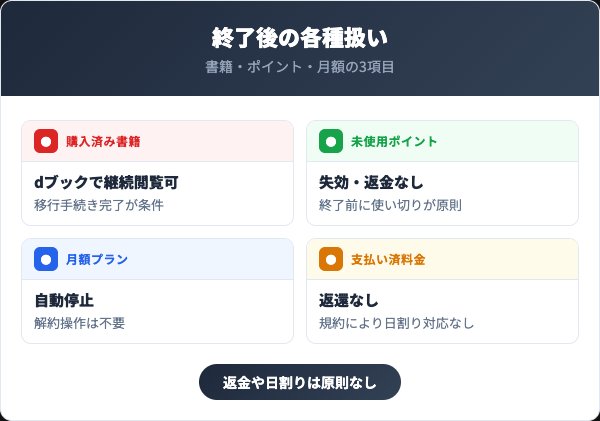 購入済み書籍・ポイント・月額プランの扱い