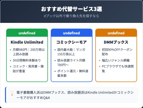 代替電子書籍サービス比較