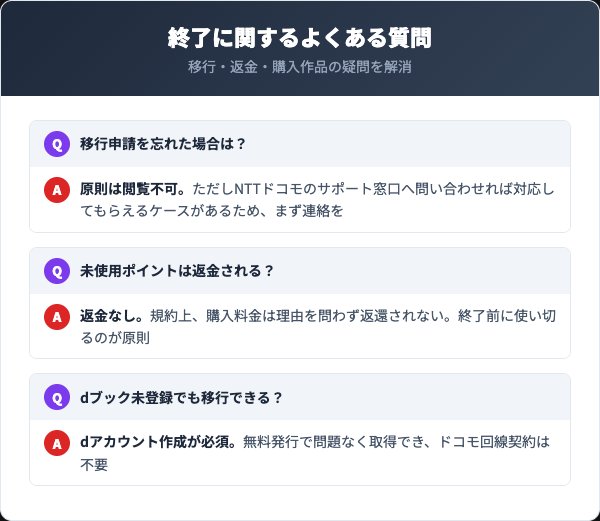 ひかりTVブック サービス終了に関するよくある質問