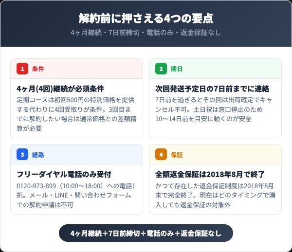 HMB極ボディを解約する前に押さえるべき4つの要点