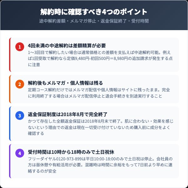 HMB極ボディ解約時の注意点とトラブル回避チェックリスト