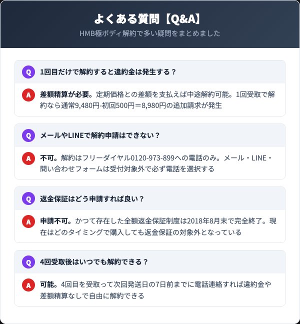 HMB極ボディの解約に関するよくある質問