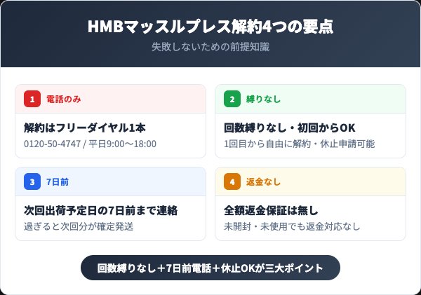 HMBマッスルプレス解約で押さえるべき4つの要点