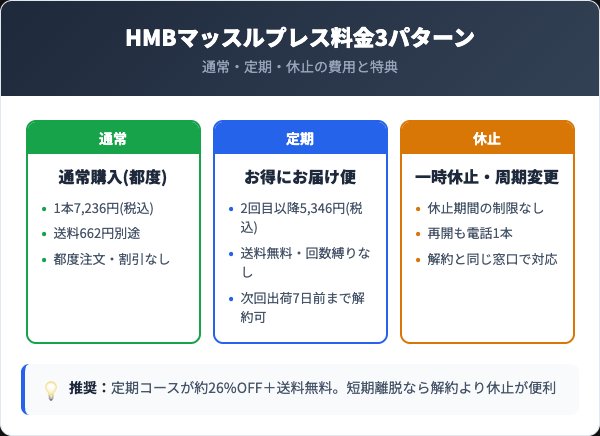 HMBマッスルプレスの料金プラン比較