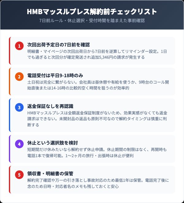 HMBマッスルプレス解約前チェックリスト