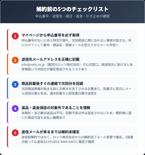 HMB PLUS解約前チェックリスト