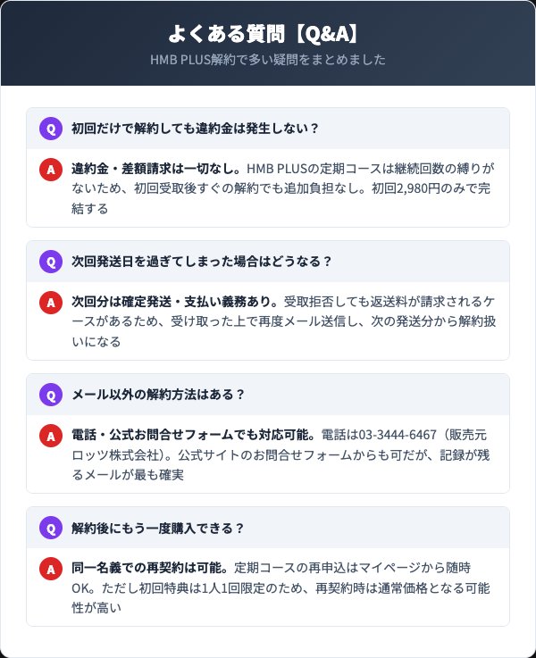 HMB PLUS解約Q&A