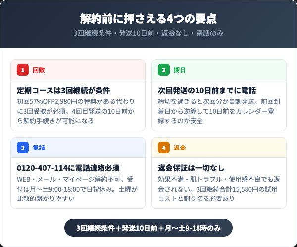 ホスピアップを解約する前に知っておくべき4つの要点
