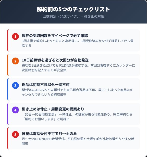 解約前に確認すべき5つのチェックリスト
