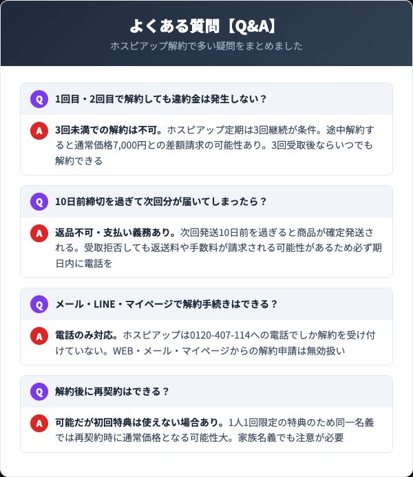ホスピアップに関するよくある質問