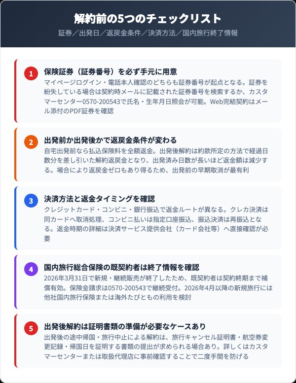 エイチ・エス損保解約前チェックリスト5項目