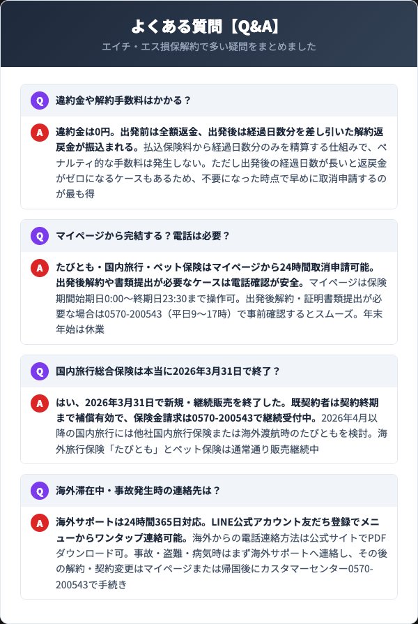 エイチ・エス損保の解約に関するよくあるQ&A