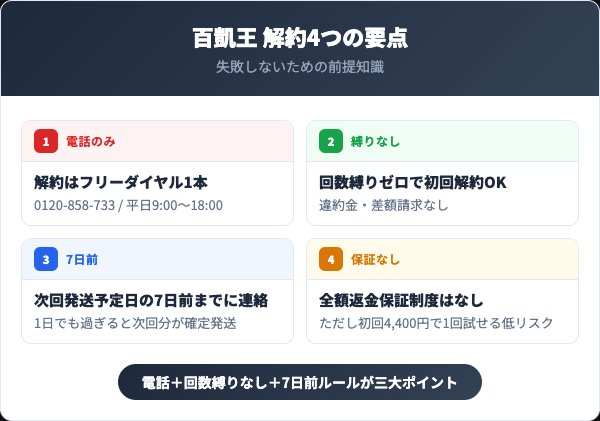 百凱王 解約4つの要点インフォグラフィック