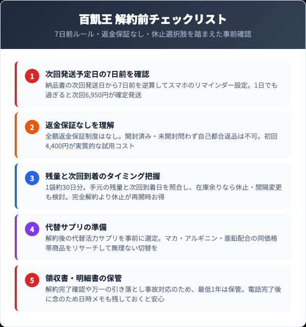 百凱王 解約前チェックリストインフォグラフィック