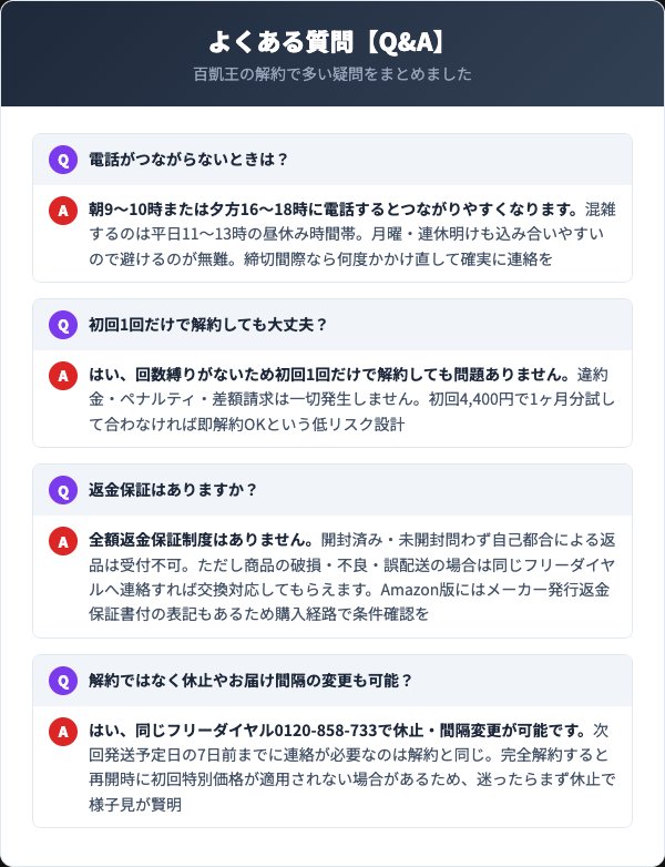 百凱王 解約Q&Aインフォグラフィック