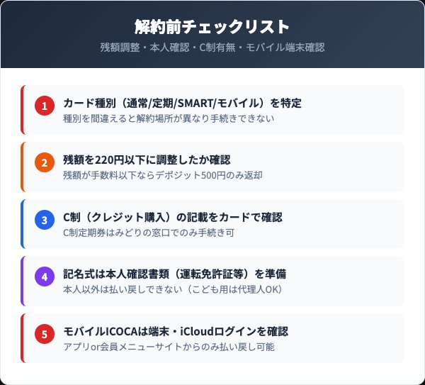 ICOCA解約前のチェックリスト5項目