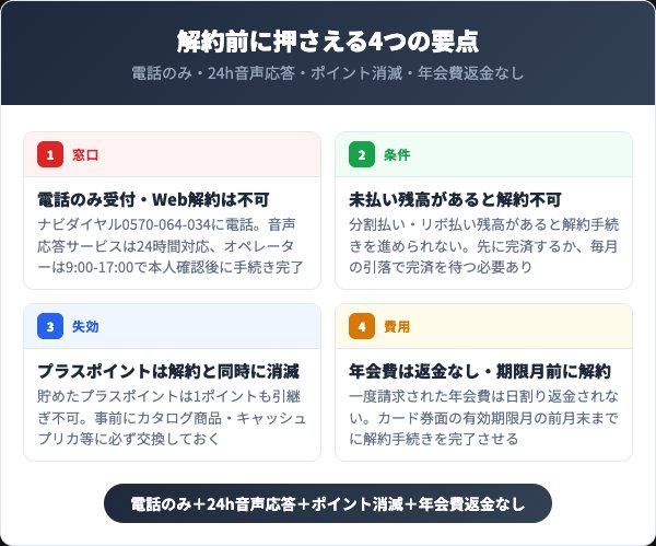 出光カードを解約する前に知っておくべき4つの要点