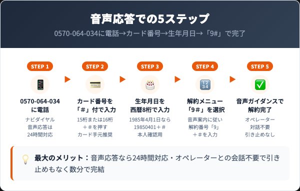 出光カードの解約手順|音声応答5ステップで完結