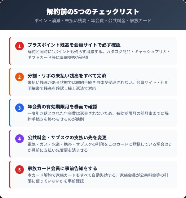 解約前に確認すべき5つのチェックリスト