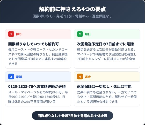 イクモアを解約する前に知っておくべき4つの要点