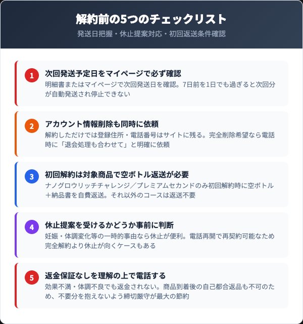 解約前に確認すべき5つのチェックリスト