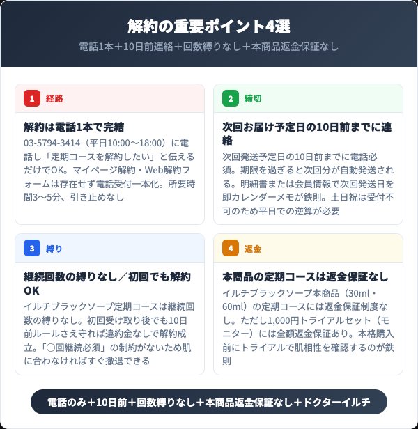 イルチブラックソープを解約する前に知っておくべき4つの要点