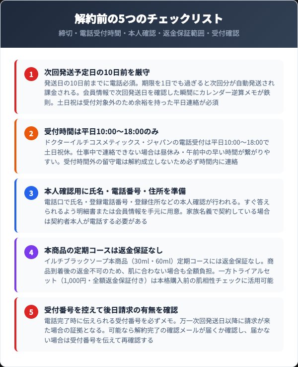 解約前に確認すべき5つのチェックリスト