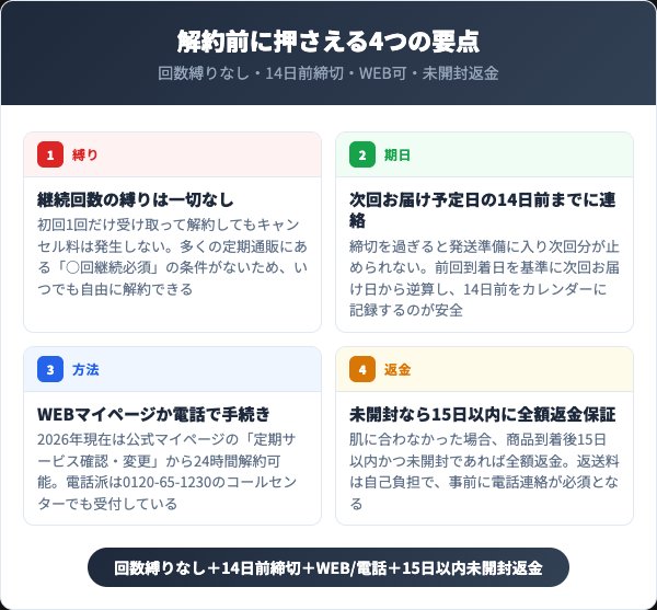 イミニ リペアセラムを解約する前に知っておくべき4つの要点