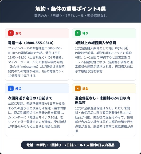 インナーパラソル16200解約の重要ポイント4選