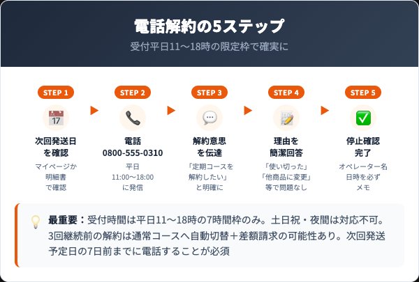 インナーパラソル16200解約方法電話5ステップ完全ガイド