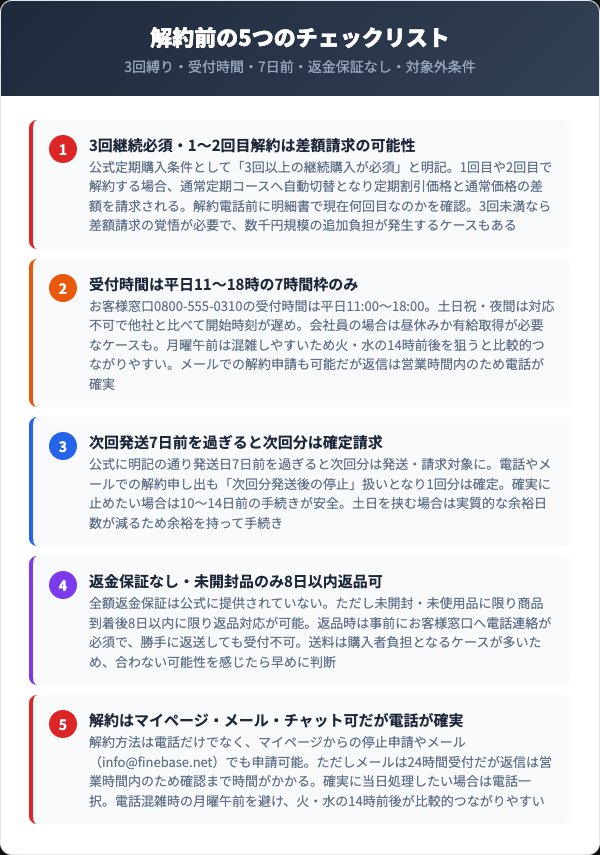 インナーパラソル16200解約前の5つの注意点